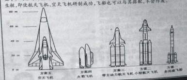 Final design proposals for Programme 863-204. The CALT space shuttle proposal was the second from right